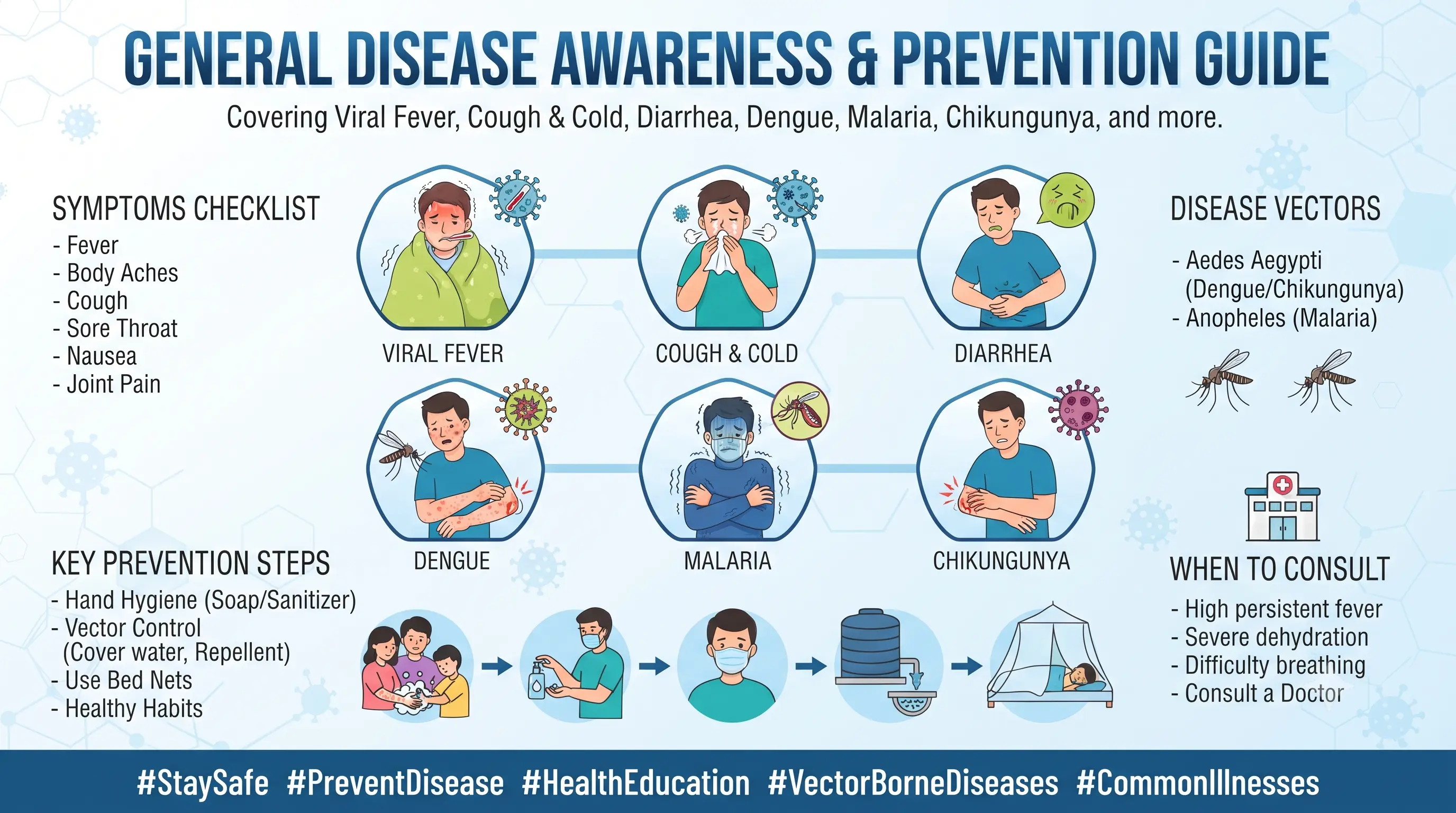 General Disease